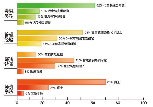 复精师资概况图